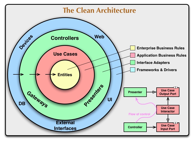 clean architecture image